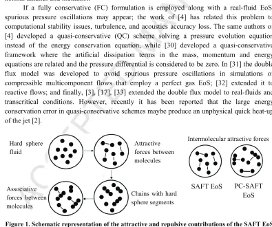 Figure 1. Schematic representation of the attractive and repulsive contributions of the SAFT EoS and the PC-SAFT EoS [24] 