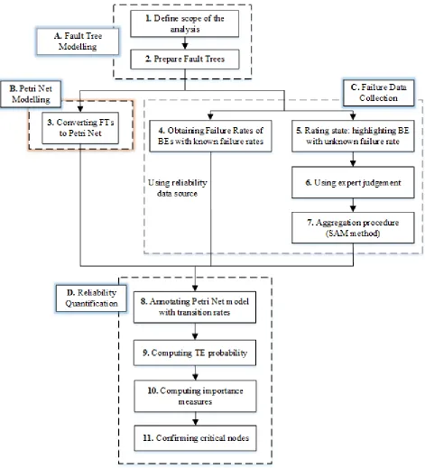 FIGURE 5.  Framework of the proposed uncertainty-aware approach. 