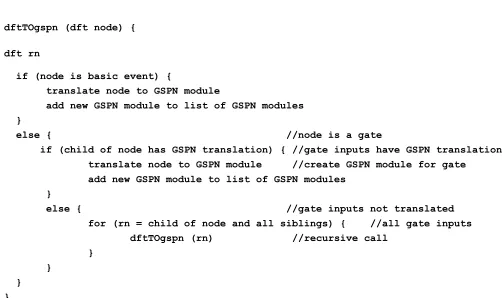 FIGURE 13 . Pseudocode to convert DFT to GSPN.
