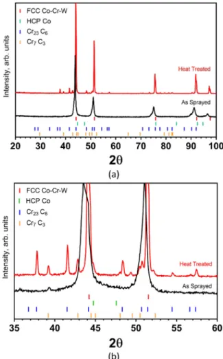 Fig. 3. BSE micrographs of an etched Stellite 6 powder particle. The powder particle exhibits a dendritic microstructure which was retained in the as-sprayed coating (Fig