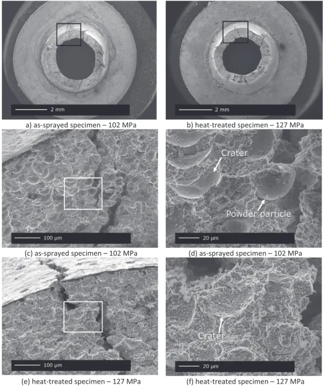 Fig. 8. SE micrographs of the as-sprayed and heat-treated Stellite 6 coating specimens following SPC testing at 700 °C
