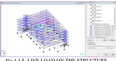 Fig 4.3.5- LIVE LOAD ON THE STRUCTURE 