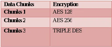 Fig. 1.3 Protection Levels 