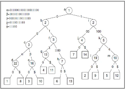 Figure 8: A Pat Tree 