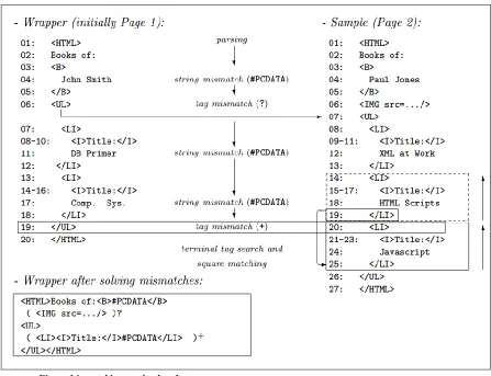 Figure 14: matching two book web pages 