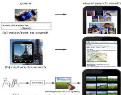 Table 2 RECENT MOBILE VISUAL SEARCH APPLICATIONS Features Product, cover, landmark, namecard 