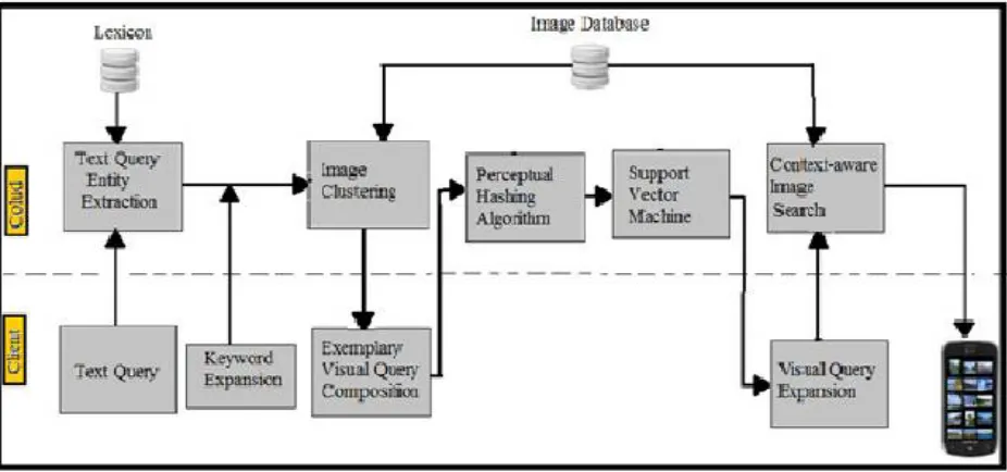 Figure 4.1 Pseudo code of the hash generation 