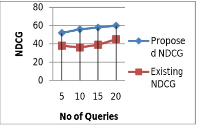 Figure 5.1.3 visual query grass & tower                                                    