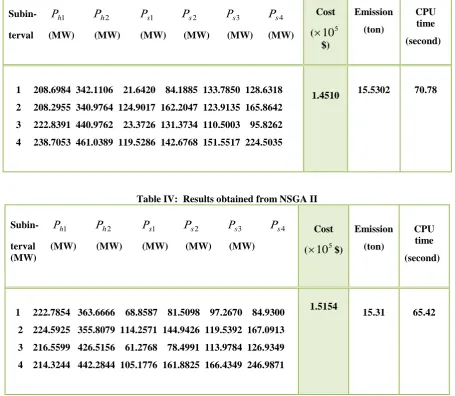 Table II: Results obtained from minimum Emission dispatch using HGSA  