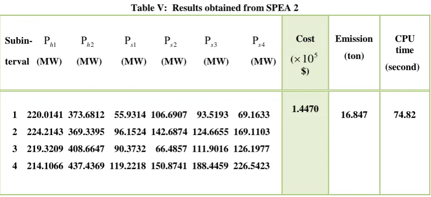 Table V:  Results obtained from SPEA 2 