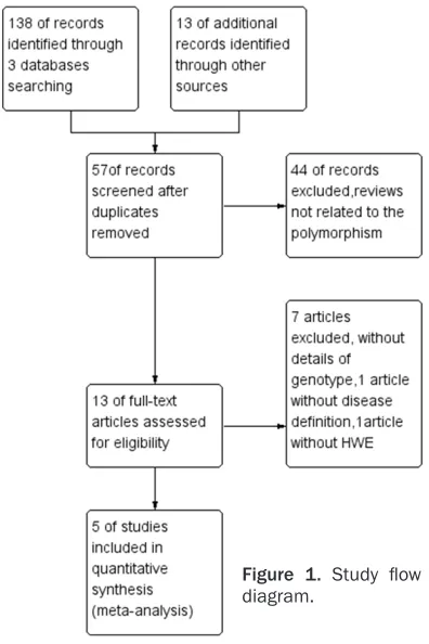 Figure 1. Study flow diagram.
