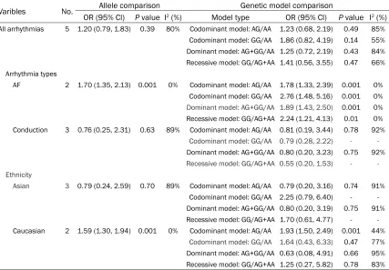 Figure 2. Funnel plots for assessing publication bias in the meta-analysis.