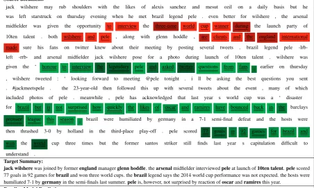 Figure 4: Example 4134 from the CNN/Daily Mailbetween baseline and our model attention weights: Red and a single underline reﬂects words attended by baselinemodel and not our model, Green and double underline reﬂects the opposite