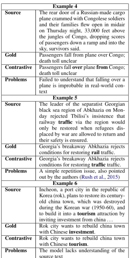 Table 5:Examples of contrastive summaries, thatABS+ system was not able to dodge. Bold indicateswitched words.