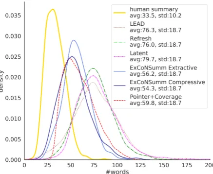 Table 4: QA evaluations: limited length (Bounded) and full length (Unbounded) summaries