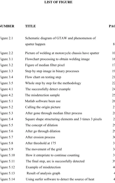 Figure of median filter pixel 