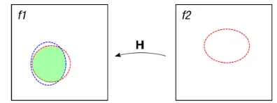 Table 1: Descriptors characteristics. (Adapted from [7])