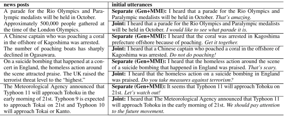 Table 8: Examples of generated initial utterances. Italics are chit-chat parts.