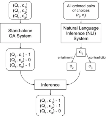 Figure 1: Proposed Approach