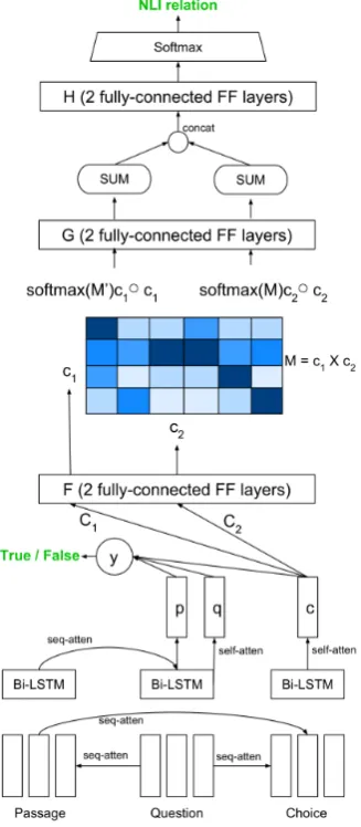 Figure 2: Architecture of the Joint Model