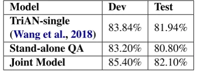 Table 3: Accuracy of various models on SemEval’18task-11 dataset