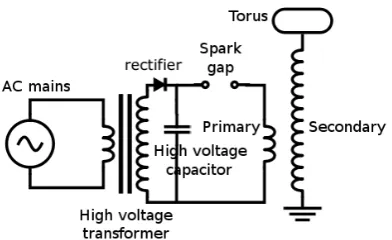 Figure 1.1.1: Basic configuration of Tesla coil. 