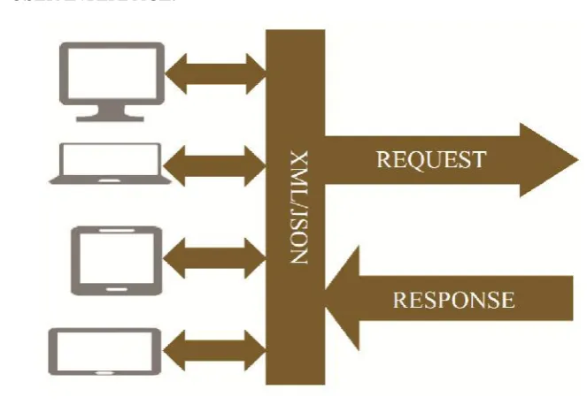 Figure 4. Cross Platform UI