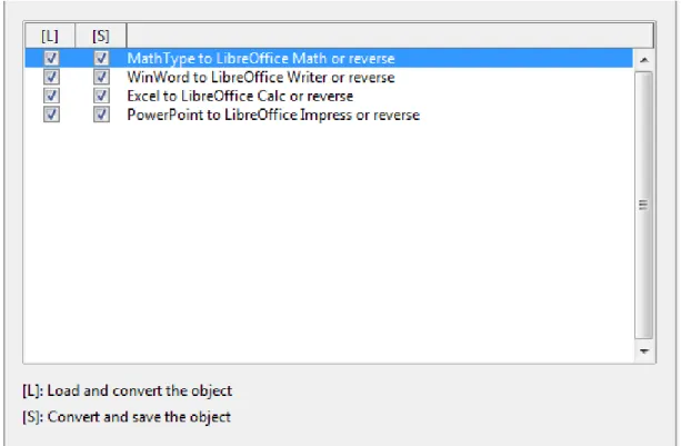 Figure 18: Choosing Load/Save Microsoft Office options