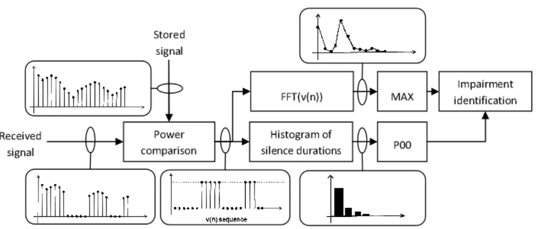 Fig. 2. The obtained values of P(00) and  M are compared with detection  thresholds determined experimentally