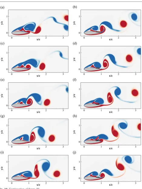 Fig. 10 Continuation of ﬁgure (9).
