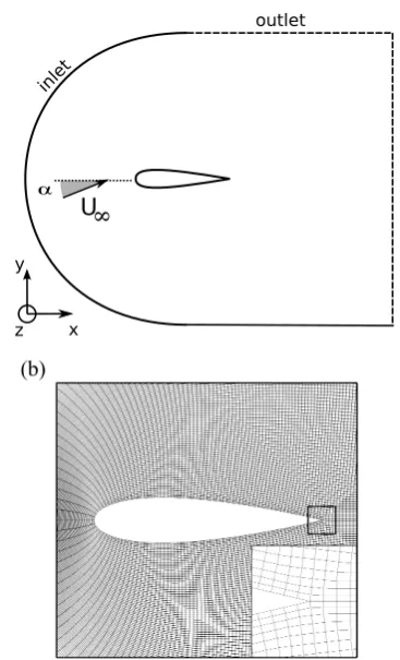 Fig. 1 (a) Sketch of the computational domain. (b) Grid inthe proximity of the aerofoil (nodes are plotted with a skipindex of six)