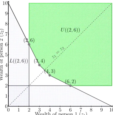 Figure 4: Symmetric setting