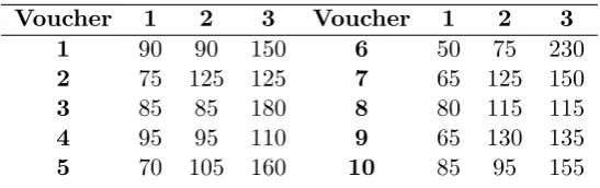 Table 4: Option Set