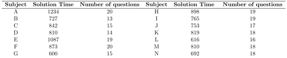 Table 5: Results of the tests with real subjects