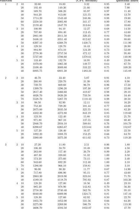 Table 6: Results of the computational experiments