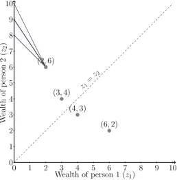 Figure 5: Region C((3, 4), (4, 3), (2, 6), (6, 2); (2, 6))