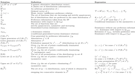 Table 3: Notation and Terminology