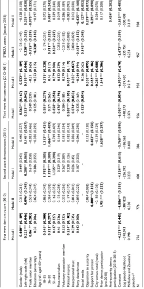 Table 1. Three Protest Waves Compared (Binary Logit Regressions).