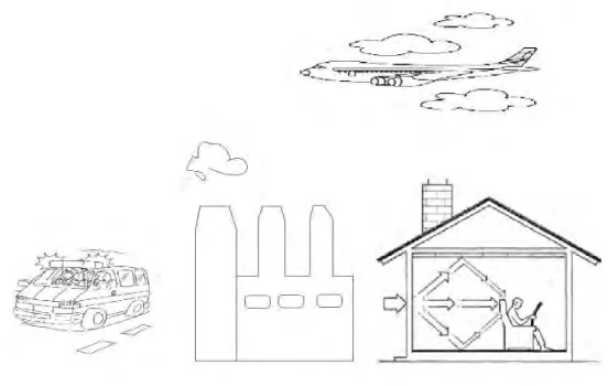 Figure 1.2: Environmental noise 