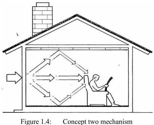 Figure 1.4: 