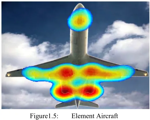 Figure1.5: 