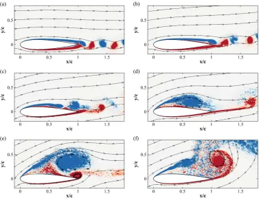 Figure 3.Contour plots of the space and ensemble average of the spanwise component of vorticitythe baseline simulation