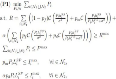 Figure 2.1: A CR framework existing together with an essential framework (uplink situation for the CR 