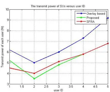 Figure : The likelihood thickness elements of vitality productivity with various asset portion methodologies
