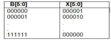 Fig. 3: 6-bit BEC Structure.