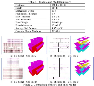 Table 1. Structure and Model Summary 