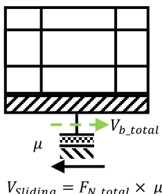 Figure 3.  Schematic Modeling of the Foundation Sliding 