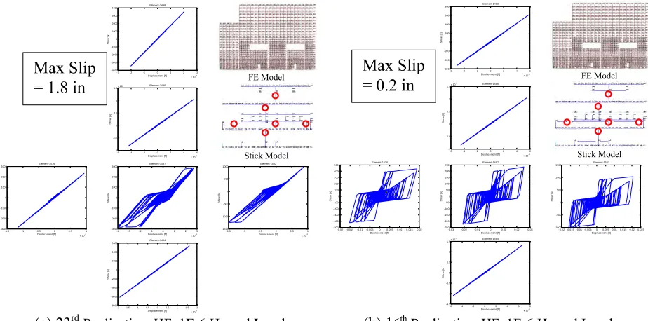 Figure 7.  Examples of Nonlinear Shear Wall Response, Column Line 2, X Direction, Rock Site  