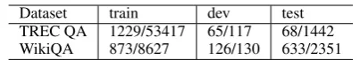 Table 1: Dataset Statistics. For each cell, the values de-note the number of questions and question-answer pairsrespectively.