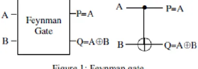 Figure 4 demonstrates a 3*3 Fredkin gate. 